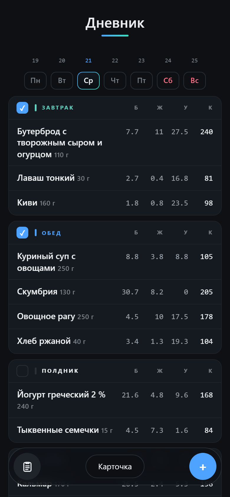 Дневник питания