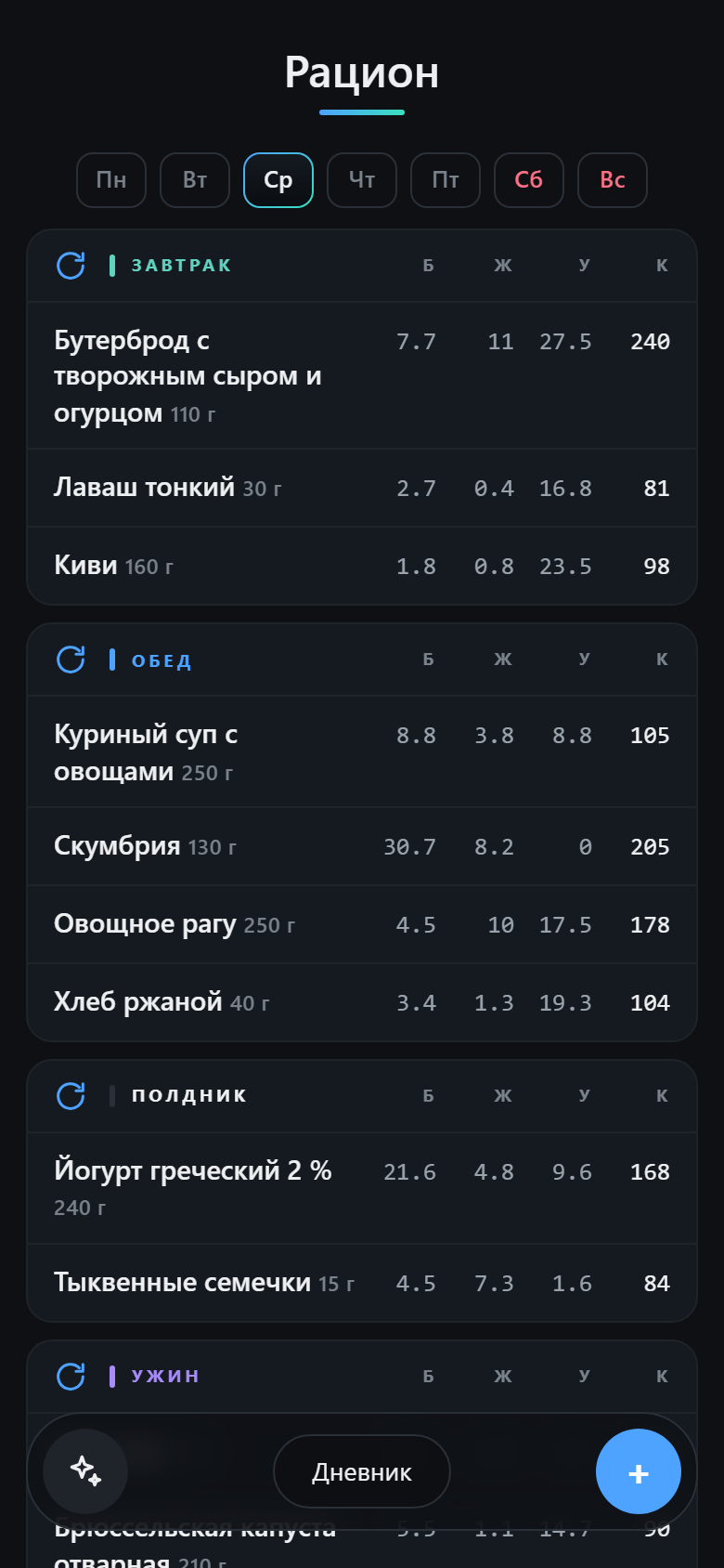 Рацион на неделю