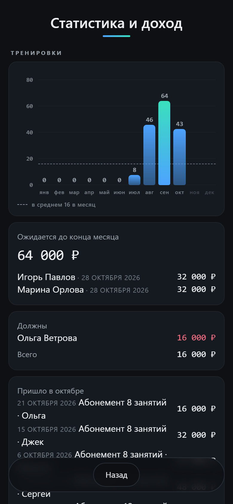 Статистика и доход